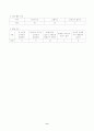 6-1)사회-2.함께_살아가는_세계-더가까워지는_세계의_여러나라 9페이지