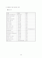 호스피스에 대하여, 호스피스의 정의, 호스피스와 전통적 치료와의 차이, 호스피스의 유형, 호스피스 자원봉사자의 태도 10페이지
