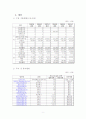 한국전력공사 12페이지
