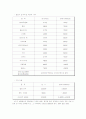 PC방 사업 계획서 (최종) 9페이지