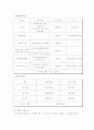 PC방 사업 계획서 (최종) 12페이지