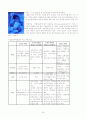 NICU-간호과정&질병스터디 24페이지