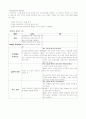 도서관에서의 핸드폼 소음을 줄이기 위한 아이디어 (창의적 사고훈련) (창의적 제품) 7페이지