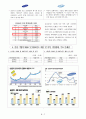 삼성과 인텔의 CEO 조사 및 기업 비교 7페이지