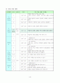 6)국어(말듣쓰)-5.마음을 나누며-속담이나 관용표현 쓰며 상황에 어울리는 표현쓰기 4페이지