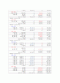 우리가정 가계부 비교 분석 4페이지