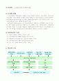 4)수학-5.평면도형의 둘레와 넓이-넓이를 비교해보고 1㎠를 알아봅시다 4페이지