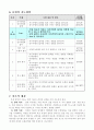 4)수학-5.평면도형의 둘레와 넓이-넓이를 비교해보고 1㎠를 알아봅시다 5페이지