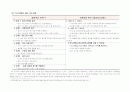 4)수학-5.평면도형의 둘레와 넓이-여러가지 도형의 넓이구하기 6페이지