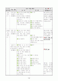1)슬생-1.나의몸-몸의 각 부분이 하는 일 9페이지