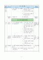3)수학-4.나눗셈-내림이 있고 나누어 떨어지는 몇십몇 나누기 몇 9페이지