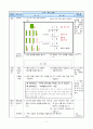 3)수학-4.나눗셈-내림이 있고 나누어 떨어지는 몇십몇 나누기 몇 11페이지