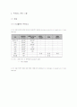 냉동식품위해요소 2페이지