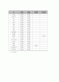 냉동식품위해요소 4페이지