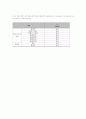 냉동식품위해요소 7페이지