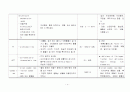 [간호학]CBC 4페이지