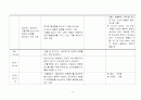 [간호학]CBC 5페이지
