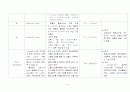 [간호학]CBC 10페이지