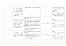 [간호학]CBC 13페이지