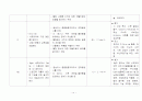 [간호학]CBC 14페이지