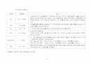 [간호학]CBC 16페이지