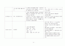 [간호학]CBC 20페이지