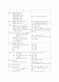 [간호학]ACL(전방십자인대) 14페이지