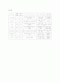 [간호학]ACL(전방십자인대) 16페이지