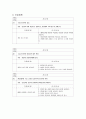 [간호학]ACL(전방십자인대) 20페이지