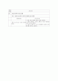 [간호학]ACL(전방십자인대) 21페이지