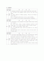[간호학]ACL(전방십자인대) 25페이지
