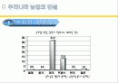 농협 및 협동조합발전방안 5페이지