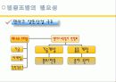 농협 및 협동조합발전방안 8페이지