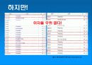 신한은행 고객유치를위한 마케팅활성화전략 5페이지