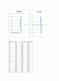 식초중의 아세트산의 정량 (전위차법 적정) 11페이지