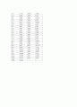 식초중의 아세트산의 정량 (전위차법 적정) 20페이지