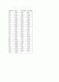 식초중의 아세트산의 정량 (전위차법 적정) 22페이지