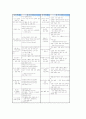계발활동(클럽활동, CA)의 목적과 편성, 계발활동(클럽활동, CA)의 부서조직과 전개, 계발활동(클럽활동, CA)의 신문제작부 지도, 웅변부 지도, 시사토론부 지도, 계발활동(클럽활동, CA)의 시사점과 평가 분석 8페이지
