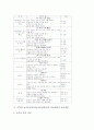 수학과 놀이중심교육(놀이중심학습)의 의의와 단계, 수학과 놀이중심교육(놀이중심학습)의 프로그램, 수학과 놀이중심교육(놀이중심학습)의 자료제작과 놀이방법, 수학과 놀이중심교육(놀이중심학습)의 사례와 성과 7페이지