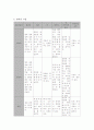 실험1._재료에 따른 묵의 제조와 겔 형성능력 3페이지
