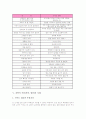 속담(격언, 명언) 정의, 속담(격언, 명언) 기능, 속담(격언, 명언) 관용표현 사례, 과학적 속담(격언, 명언) 사례, 장애인차별 속담(격언, 명언) 사례, 성차별 속담(격언, 명언) 사례, 돈관련 속담(격언, 명언) 사례 8페이지