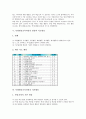 특별활동교육과정 역할과 실태, 특별활동교육과정 편성과 지도내용, 특별활동교육과정 자치활동과 적응활동, 특별활동교육과정 계발활동과 봉사활동, 특별활동교육과정 행사활동, 특별활동교육과정 영역별 평가 분석 5페이지
