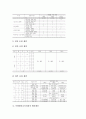 특별활동교육과정 역할과 실태, 특별활동교육과정 편성과 지도내용, 특별활동교육과정 자치활동과 적응활동, 특별활동교육과정 계발활동과 봉사활동, 특별활동교육과정 행사활동, 특별활동교육과정 영역별 평가 분석 9페이지