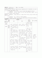 일일계획안 1페이지