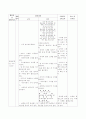 일일계획안 8페이지