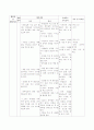 일일계획안 10페이지