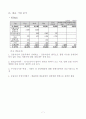 IFRS 조기도입의 효과 7페이지