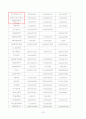 IFRS 조기도입의 효과 18페이지