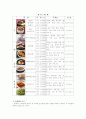 사업계획서 배달전문점 3페이지