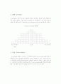 [경제]Q방법론을 이용한 시장세분화 연구 8페이지